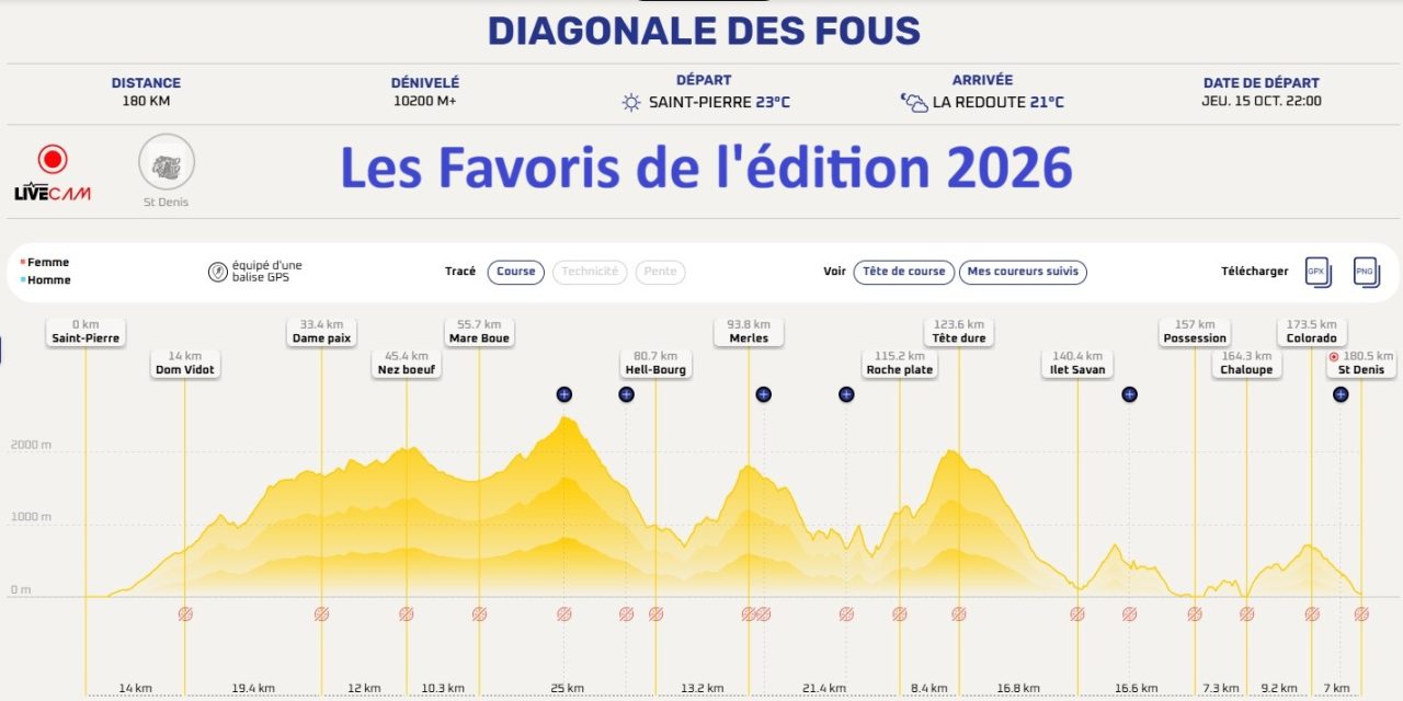 Les Favoris de la Diagonale des Fous 2026