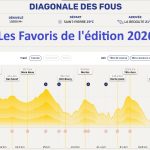 Les Favoris de la Diagonale des Fous 2026
