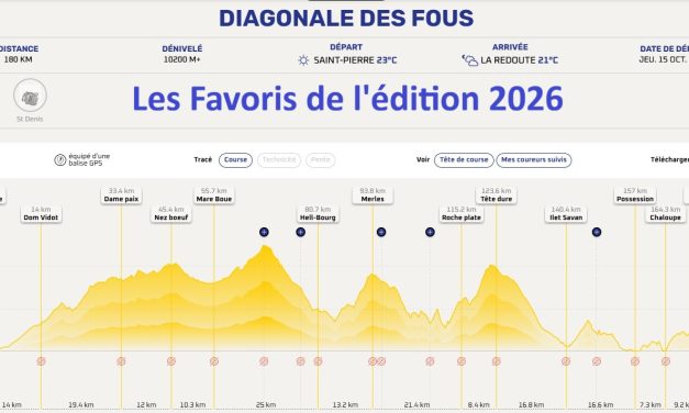 Les Favoris de la Diagonale des Fous 2026